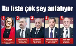 Bu liste çok şey anlatıyor