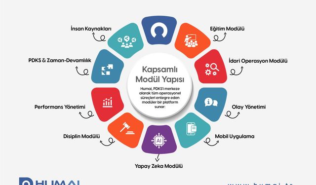 GAZİULAŞ'tan dijital dönüşüm hamlesi