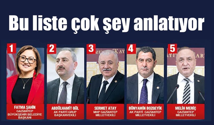 Bu liste çok şey anlatıyor