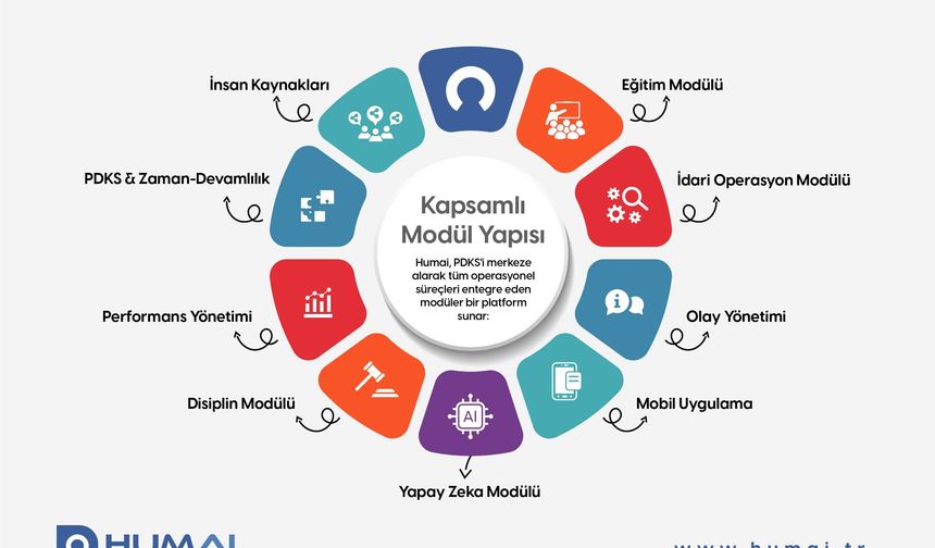 GAZİULAŞ'tan dijital dönüşüm hamlesi
